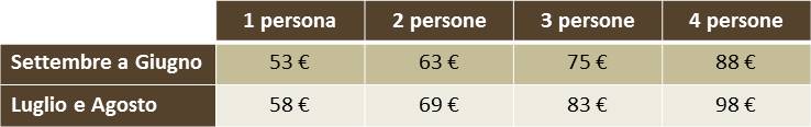 I prezzi degli alloggi
